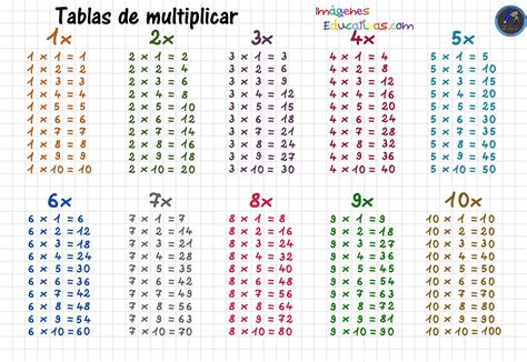 Tablas Del 1 Al 9 ✓ Tablas de Multiplicar | Fichas para Imprimir + Ejercicios GRATIS
